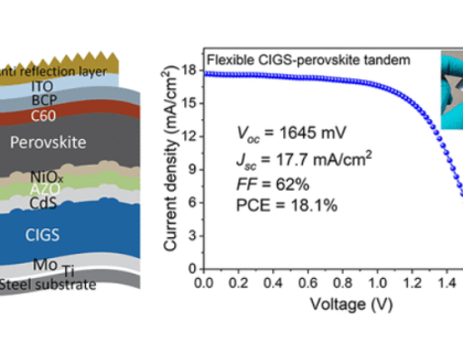 Efficient Flexible Monolithic Perovskite–CIGS Tandem Solar Cell on Conductive Steel Substrate 