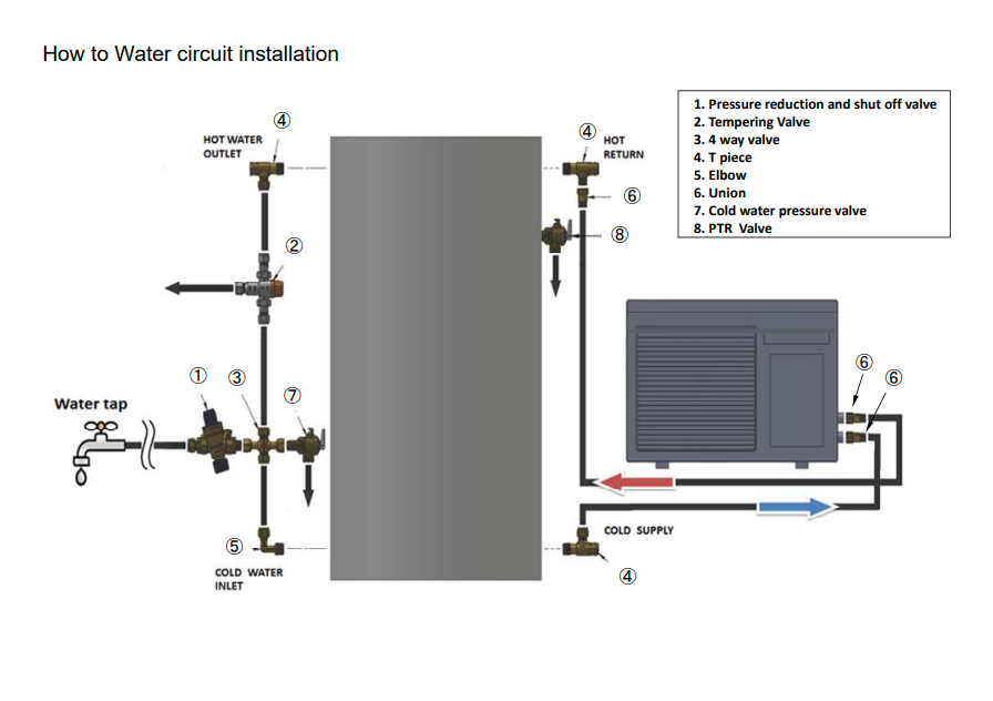 Sanden Eco PLUS Easy Installation Manual