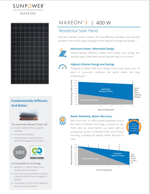 Sunpower Maxeon 3 400W Datasheet