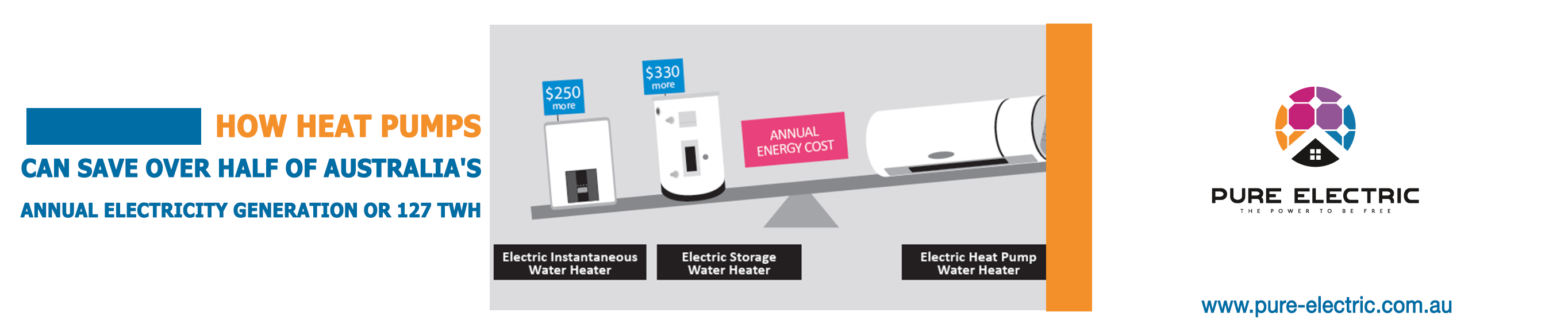 HOW HEAT PUMPS CAN SAVE OVER HALF OF AUSTRALIA'S ANNUAL ELECTRICITY GENERATION OR 127 TWH