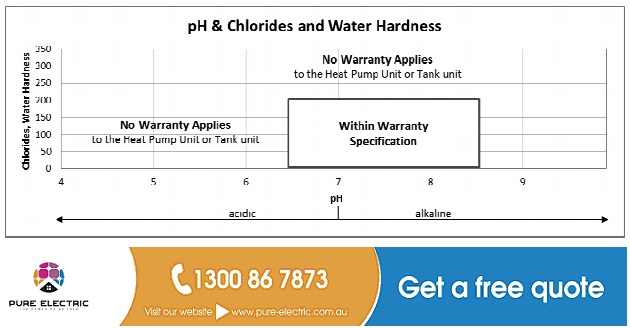 Sanden Eco Heat Pump Hot Water Water Quality and Warranty