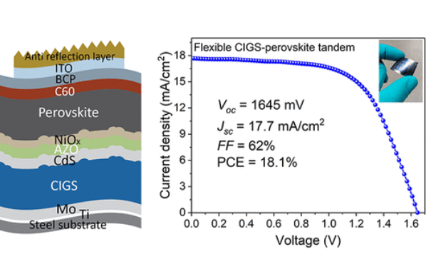 Efficient Flexible Monolithic Perovskite–CIGS Tandem Solar Cell on Conductive Steel Substrate 