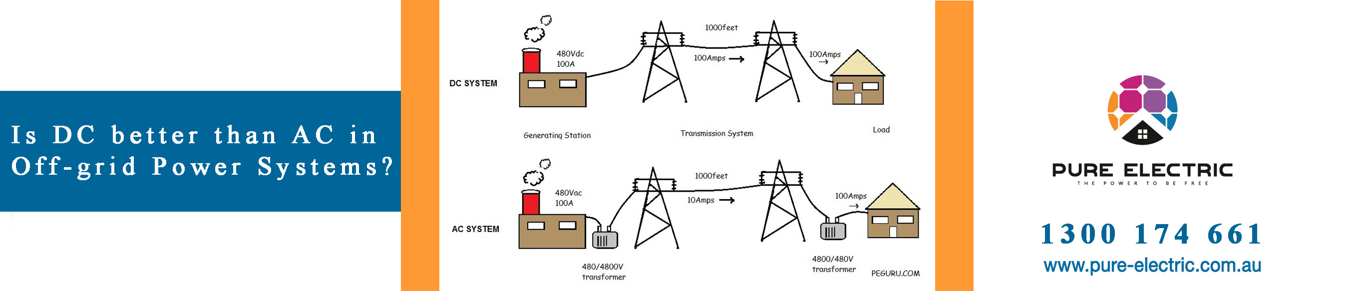 [Off Grid] Is DC better than AC in Off-grid Power Systems