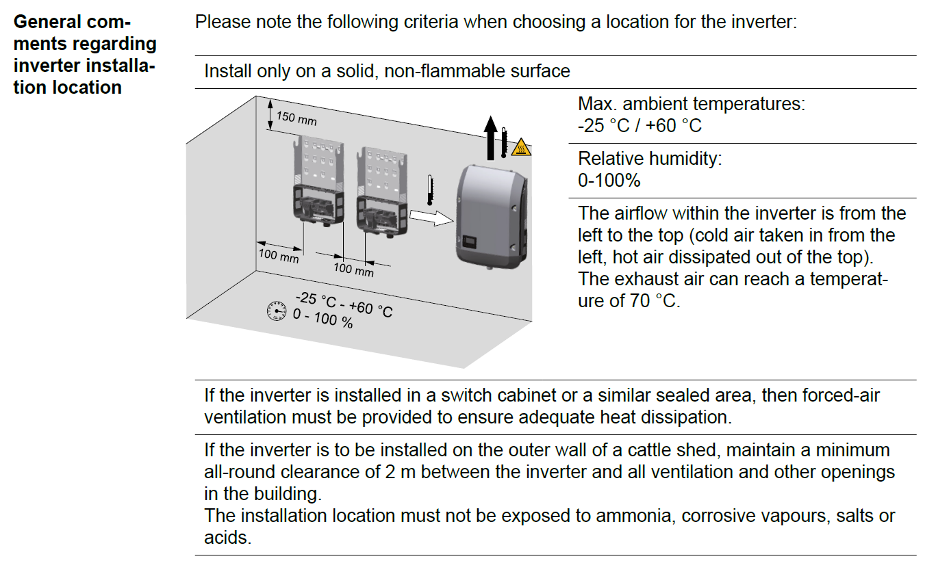 Fronius Symo 3-8.2kW Inverter Installation Location and Position