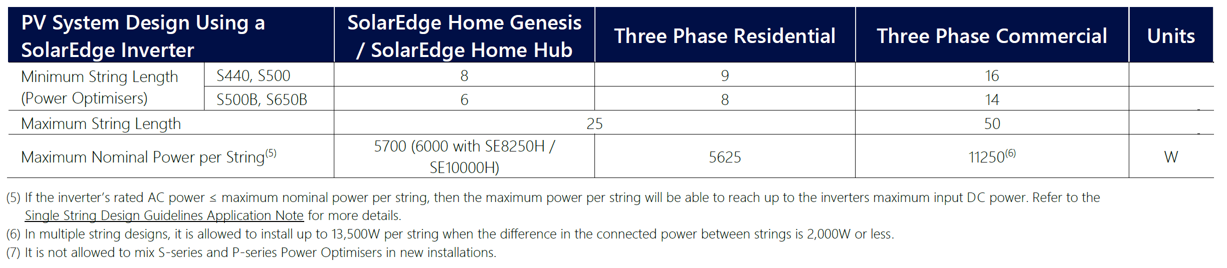 SolarEdge S440 Power Optimiser AU 30Apr2023 Stringing Rules