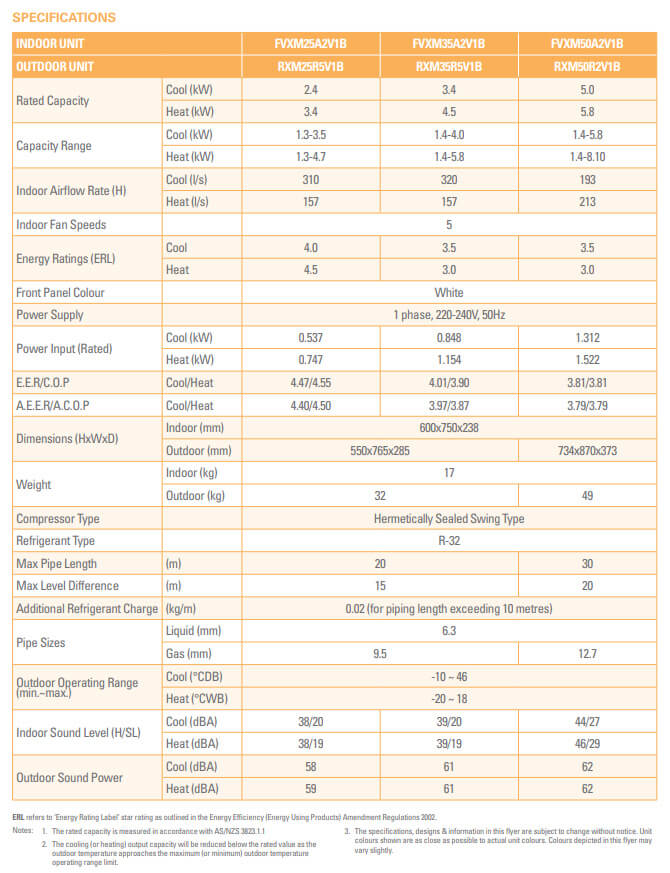 Daikin Perfera Technical Specifications