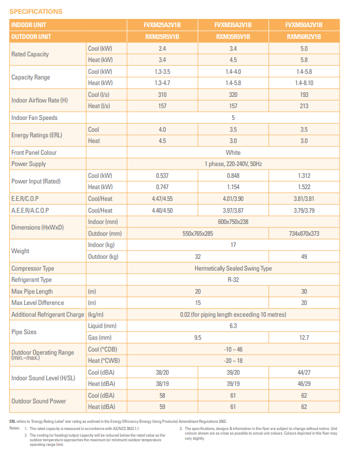 Daikin PerferaTechnical Specifications