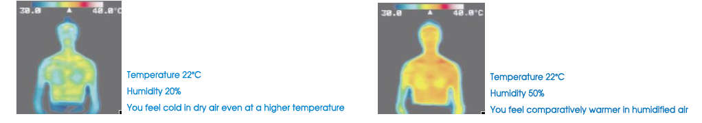 Heating and cooling