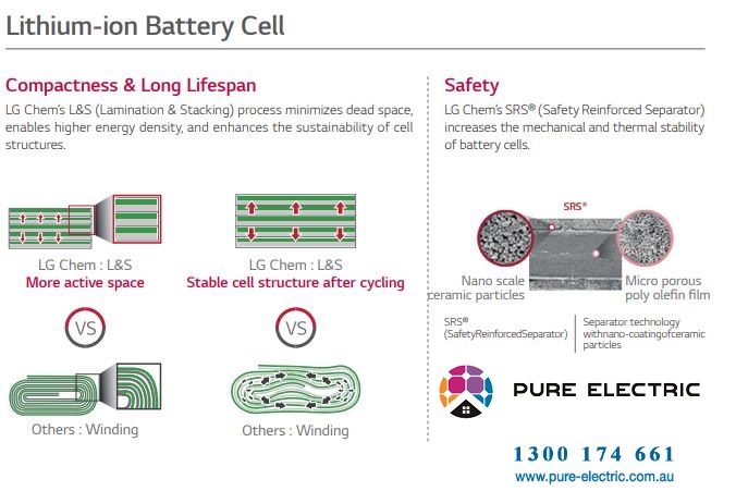 LG Chem Technical Strength