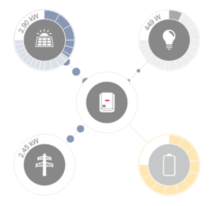 Realtime System Interactions