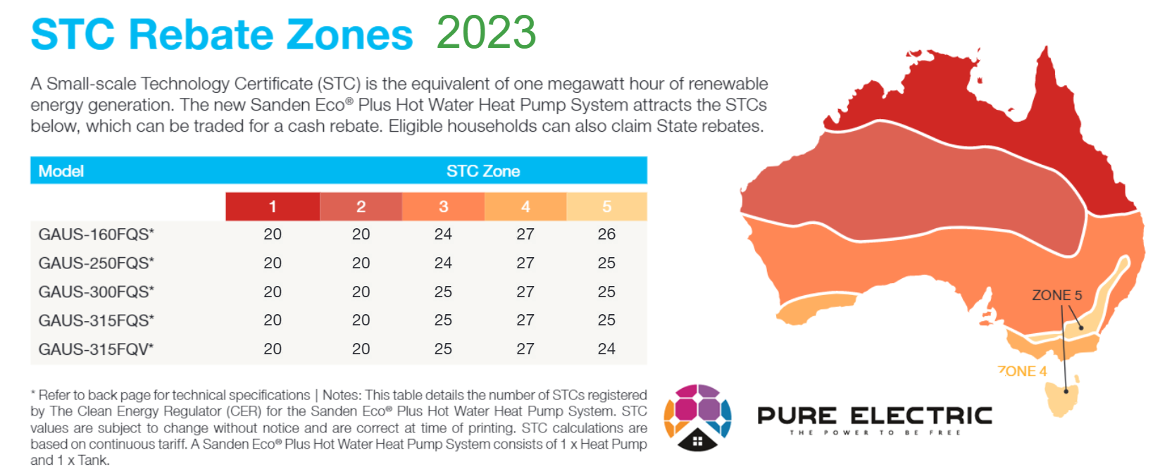 Pure Electric STC Rebate Zones 2023 for Sanden Eco Heat Pump