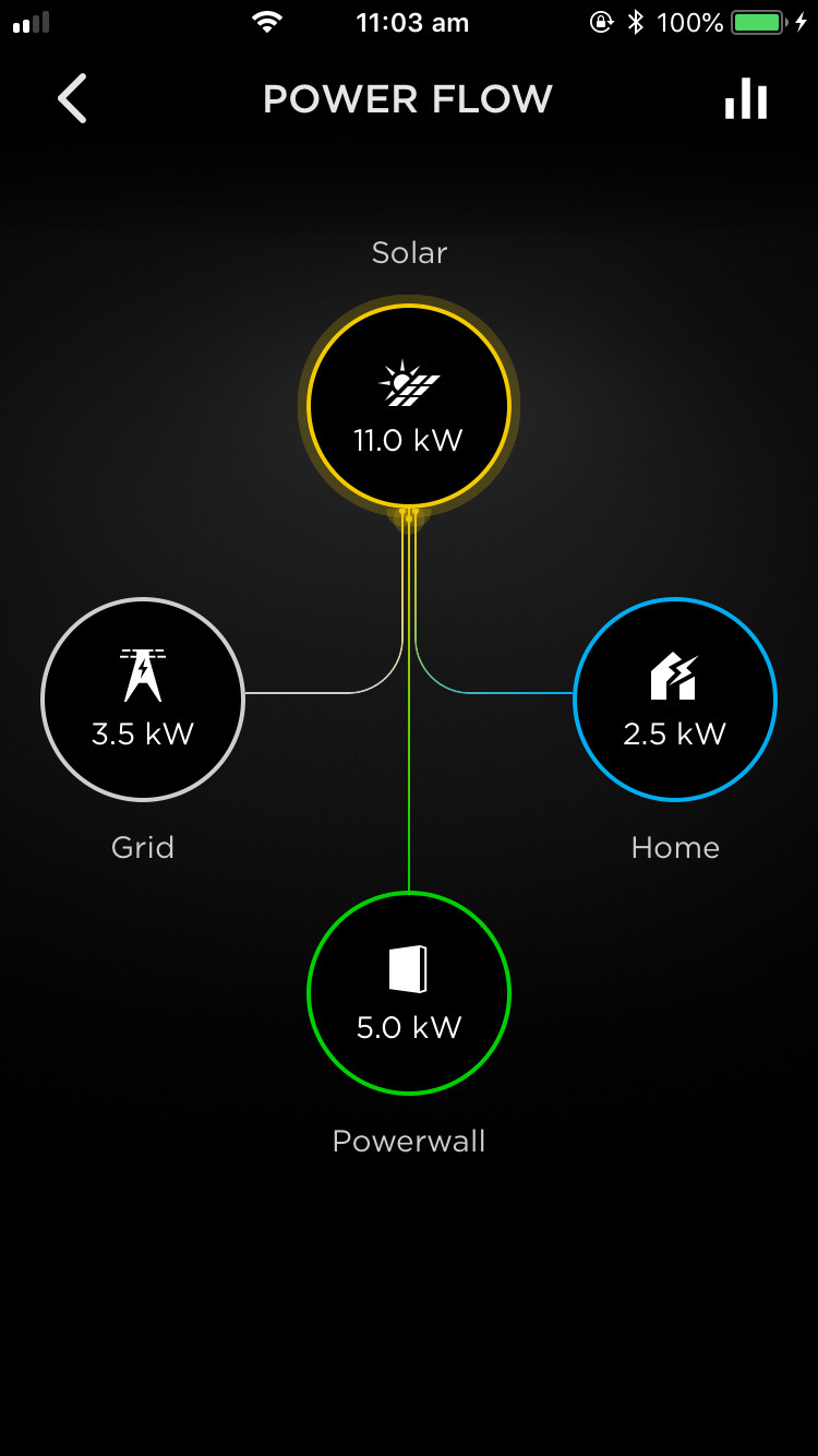 Tesla PW2 Powerflow appropriately sized