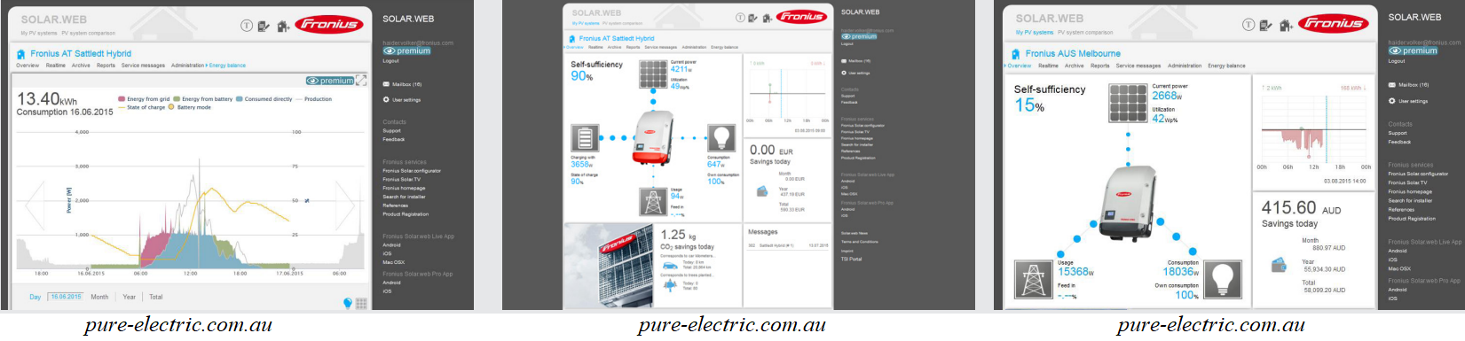 The Advantages at A Glance- Fronius Smart Meter