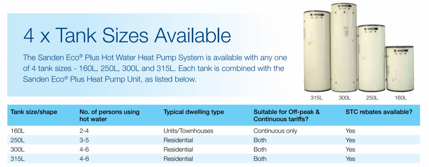 The Sanden Eco® Plus Hot Water Heat Pump System is available with any one of 4 tank sizes - 160L, 250L, 300L and 315L