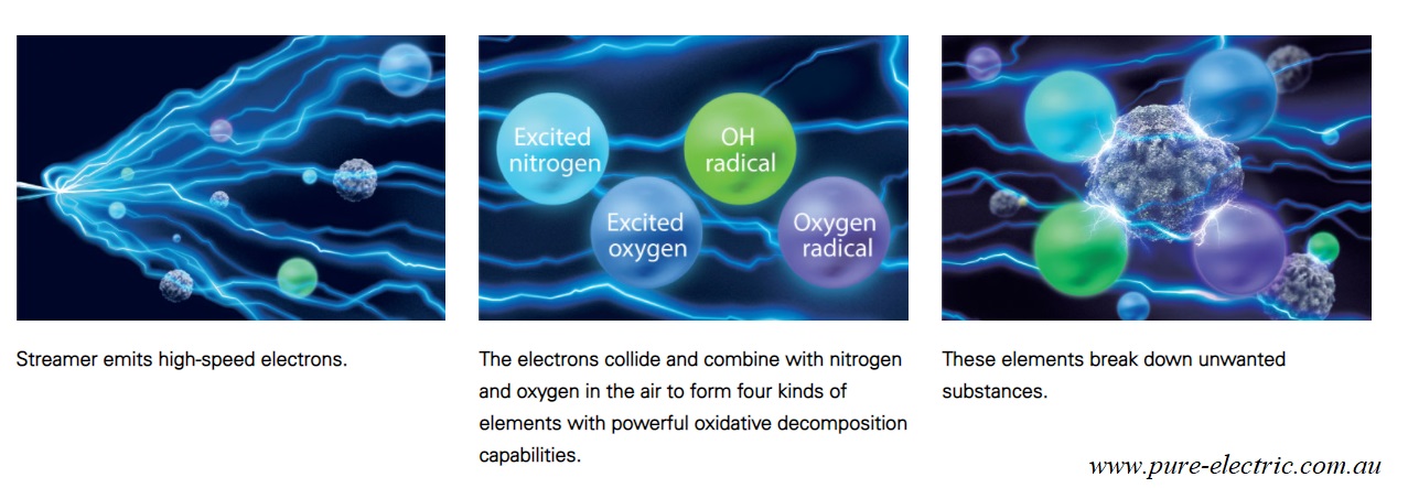 Streamer Technology - The Three C's - Daikin Alira X