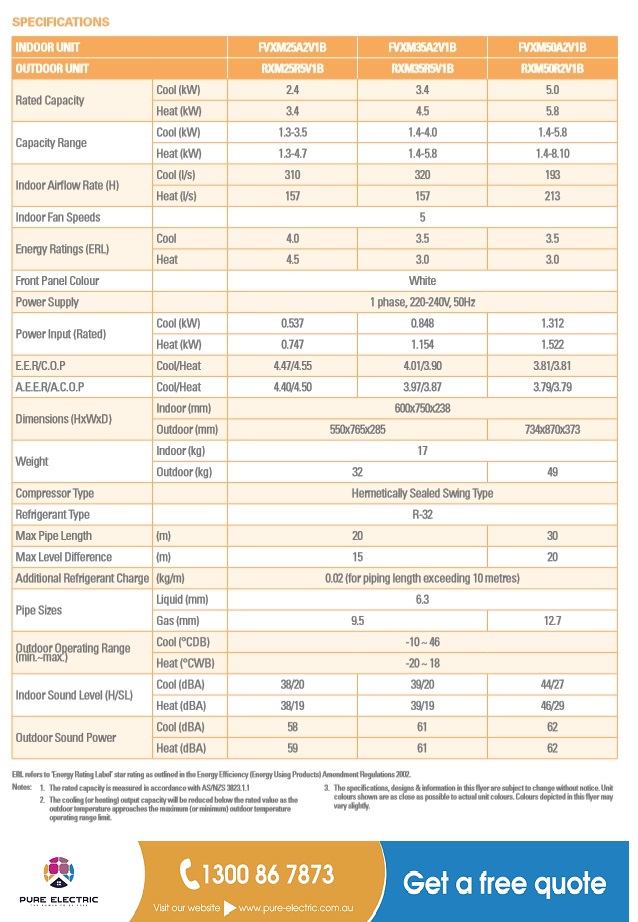 Daikin Perfera Technical Specifications