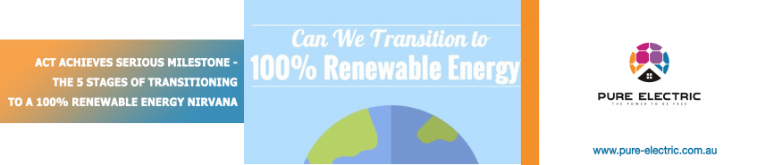 Can we transition to 100 percent renewable energy - 5 stages
