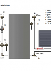 Sanden Eco PLUS Easy Installation Manual