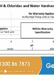 Sanden Eco Heat Pump Hot Water Water Quality and Warranty