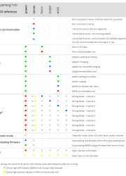 Myenergi Hub LED Reference Chart AU